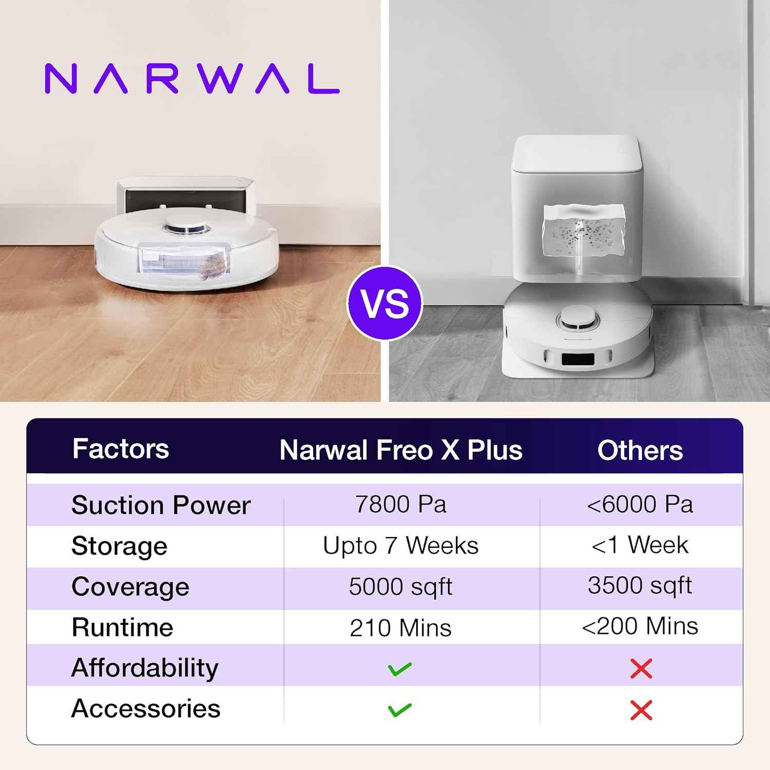 NARWAL Freo X Plus 2-in-1 Robotic Vacuum & Mopping, 7800Pa Suction, 7 Weeks Storage, Zero Tangle Brush, 5200mAh Battery, 3D Mapping, Google Home, Alexa, Siri & App Compatible, 254 Mins
